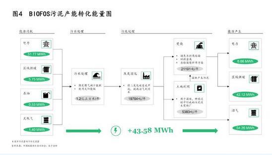 污泥處理|政策、技術及模式三大驅動下 污泥處理行業“十四五”迎來轉機